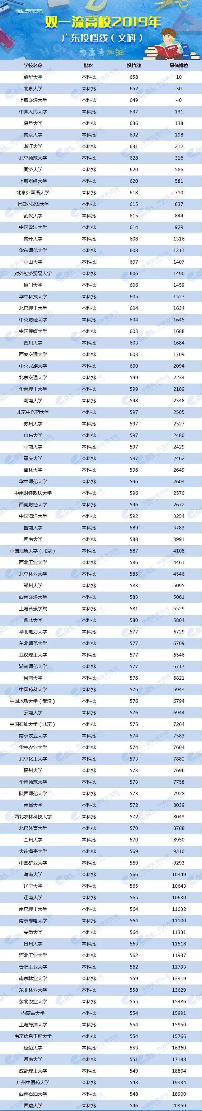 各省美術(shù)類高考分?jǐn)?shù)線_2024年美術(shù)生可以考什么大學(xué)錄取分?jǐn)?shù)線（2024各省份錄取分?jǐn)?shù)線及位次排名）_各校美術(shù)生高考分?jǐn)?shù)線
