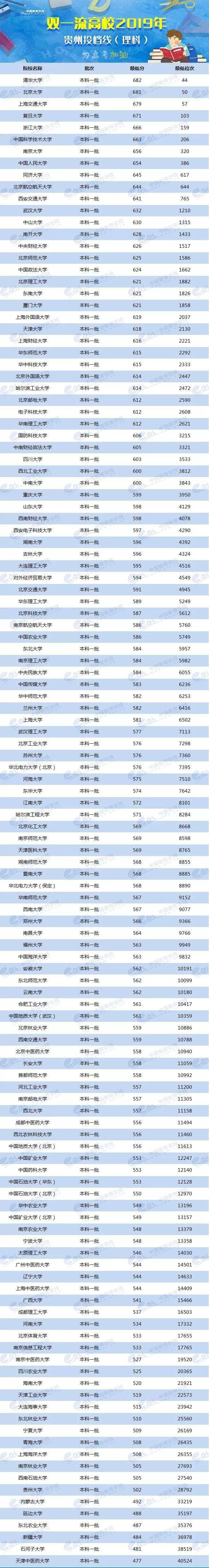2024年美術(shù)生可以考什么大學(xué)錄取分?jǐn)?shù)線（2024各省份錄取分?jǐn)?shù)線及位次排名）_各校美術(shù)生高考分?jǐn)?shù)線_各省美術(shù)類高考分?jǐn)?shù)線