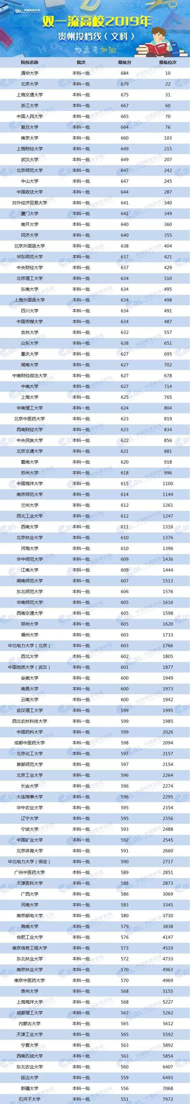 各省美術(shù)類高考分?jǐn)?shù)線_各校美術(shù)生高考分?jǐn)?shù)線_2024年美術(shù)生可以考什么大學(xué)錄取分?jǐn)?shù)線（2024各省份錄取分?jǐn)?shù)線及位次排名）