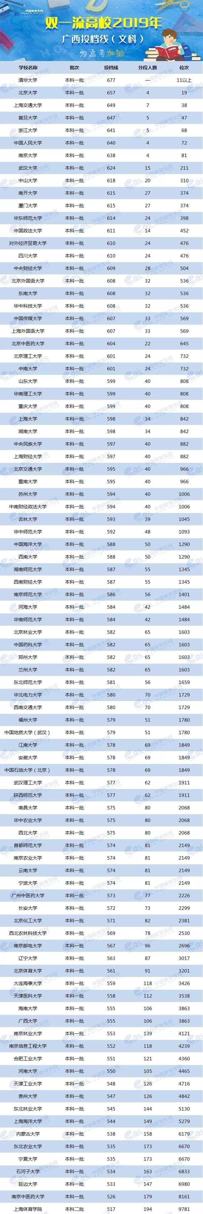 各省美術(shù)類高考分?jǐn)?shù)線_各校美術(shù)生高考分?jǐn)?shù)線_2024年美術(shù)生可以考什么大學(xué)錄取分?jǐn)?shù)線（2024各省份錄取分?jǐn)?shù)線及位次排名）