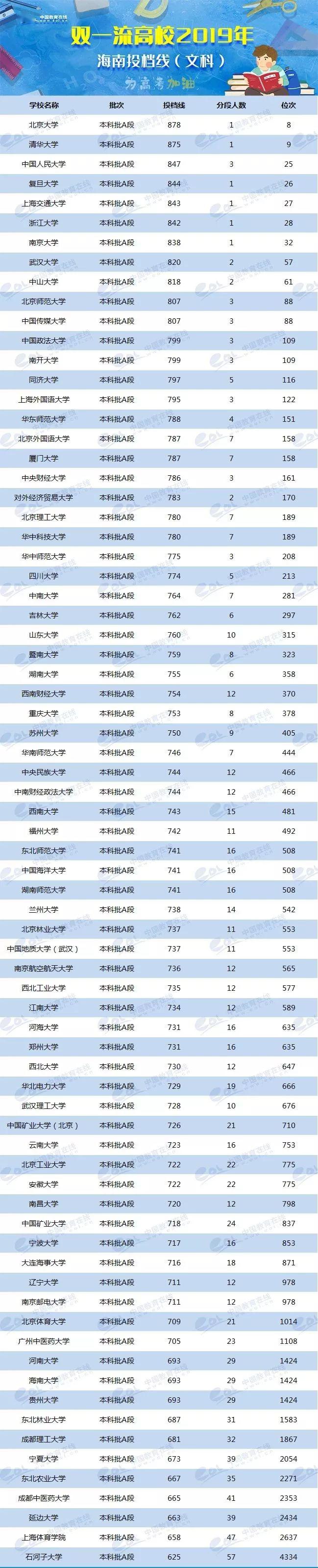 2024年美術(shù)生可以考什么大學(xué)錄取分?jǐn)?shù)線（2024各省份錄取分?jǐn)?shù)線及位次排名）_各校美術(shù)生高考分?jǐn)?shù)線_各省美術(shù)類高考分?jǐn)?shù)線