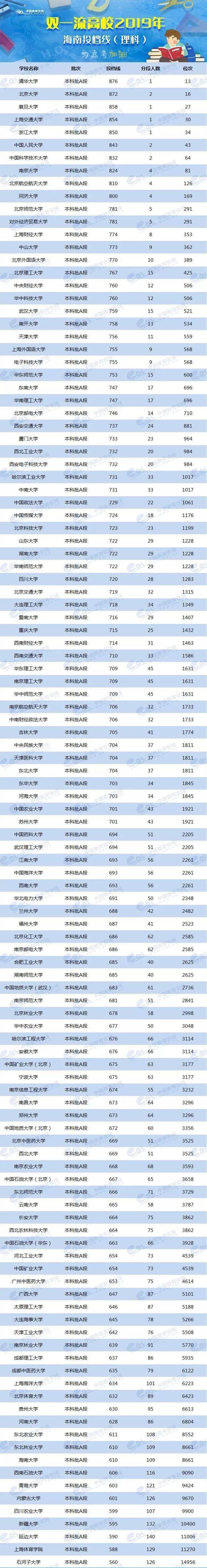 各校美術(shù)生高考分?jǐn)?shù)線_2024年美術(shù)生可以考什么大學(xué)錄取分?jǐn)?shù)線（2024各省份錄取分?jǐn)?shù)線及位次排名）_各省美術(shù)類高考分?jǐn)?shù)線