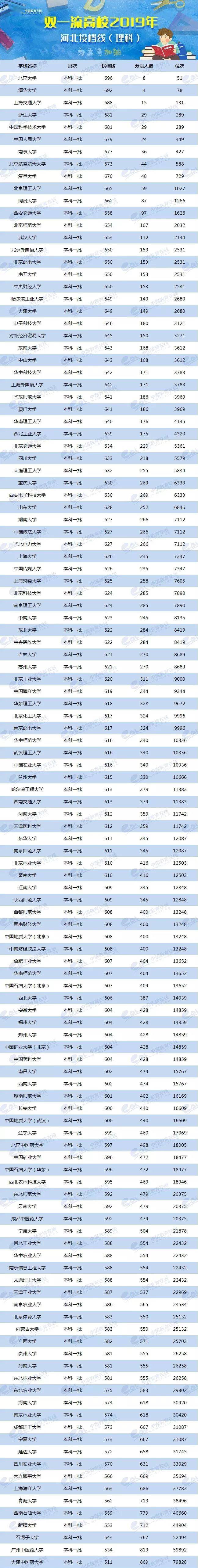 各校美術(shù)生高考分?jǐn)?shù)線_2024年美術(shù)生可以考什么大學(xué)錄取分?jǐn)?shù)線（2024各省份錄取分?jǐn)?shù)線及位次排名）_各省美術(shù)類高考分?jǐn)?shù)線
