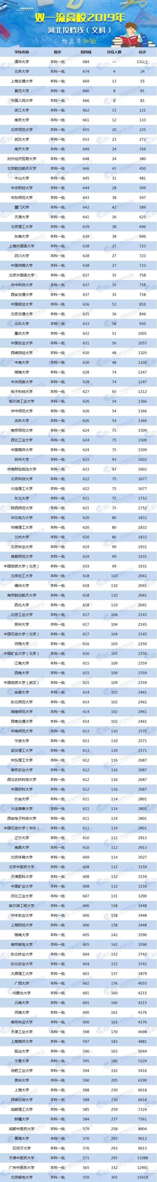 各校美術(shù)生高考分?jǐn)?shù)線_2024年美術(shù)生可以考什么大學(xué)錄取分?jǐn)?shù)線（2024各省份錄取分?jǐn)?shù)線及位次排名）_各省美術(shù)類高考分?jǐn)?shù)線