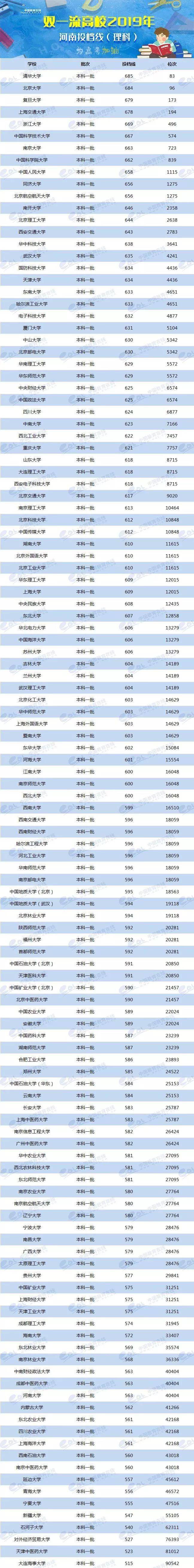 2024年美術(shù)生可以考什么大學(xué)錄取分?jǐn)?shù)線（2024各省份錄取分?jǐn)?shù)線及位次排名）_各省美術(shù)類高考分?jǐn)?shù)線_各校美術(shù)生高考分?jǐn)?shù)線