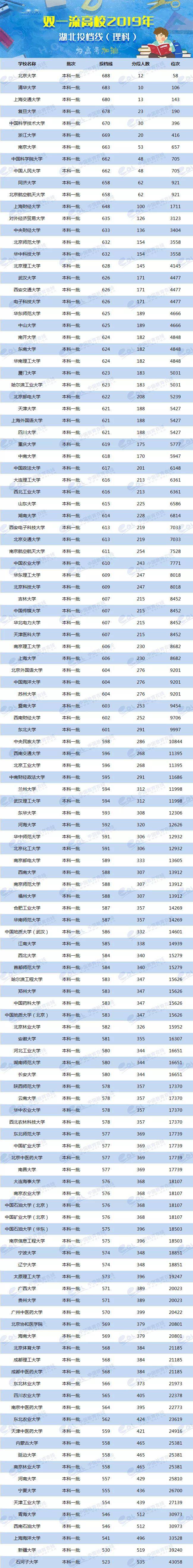 各省美術(shù)類高考分?jǐn)?shù)線_各校美術(shù)生高考分?jǐn)?shù)線_2024年美術(shù)生可以考什么大學(xué)錄取分?jǐn)?shù)線（2024各省份錄取分?jǐn)?shù)線及位次排名）