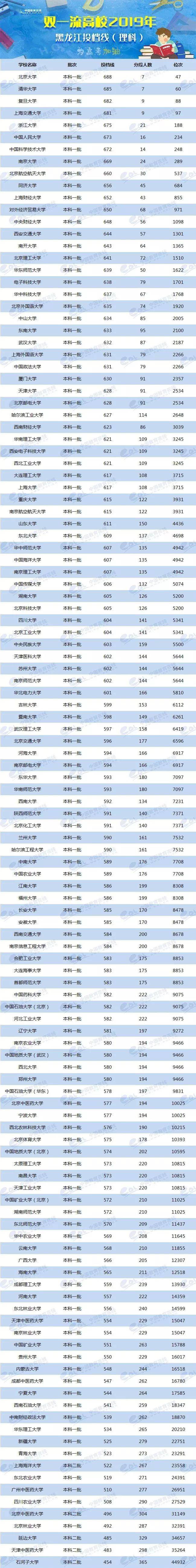 2024年美術(shù)生可以考什么大學(xué)錄取分?jǐn)?shù)線（2024各省份錄取分?jǐn)?shù)線及位次排名）_各省美術(shù)類高考分?jǐn)?shù)線_各校美術(shù)生高考分?jǐn)?shù)線