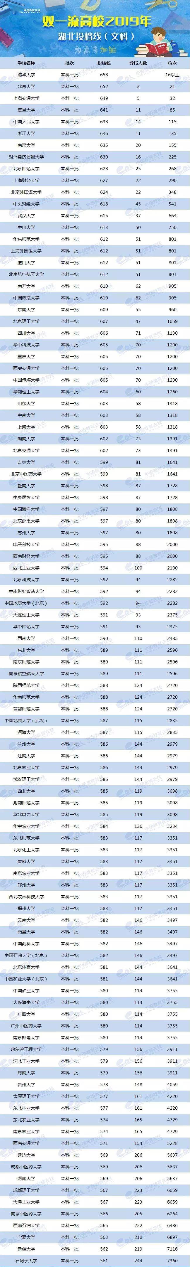 各校美術(shù)生高考分?jǐn)?shù)線_2024年美術(shù)生可以考什么大學(xué)錄取分?jǐn)?shù)線（2024各省份錄取分?jǐn)?shù)線及位次排名）_各省美術(shù)類高考分?jǐn)?shù)線