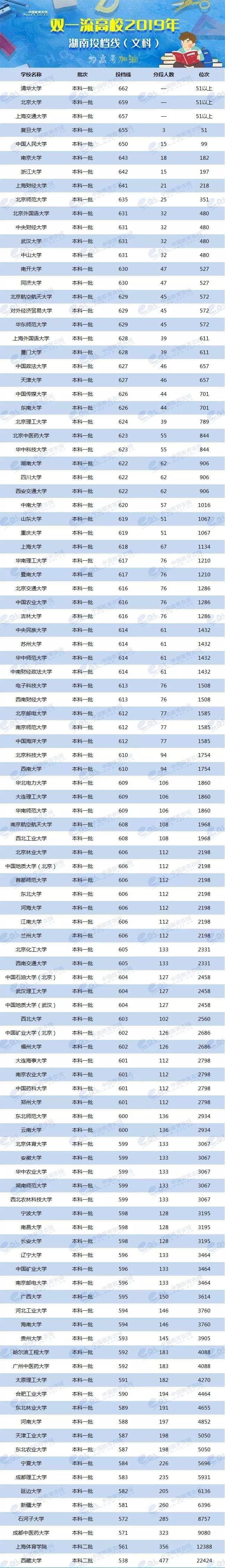 2024年美術(shù)生可以考什么大學(xué)錄取分?jǐn)?shù)線（2024各省份錄取分?jǐn)?shù)線及位次排名）_各校美術(shù)生高考分?jǐn)?shù)線_各省美術(shù)類高考分?jǐn)?shù)線
