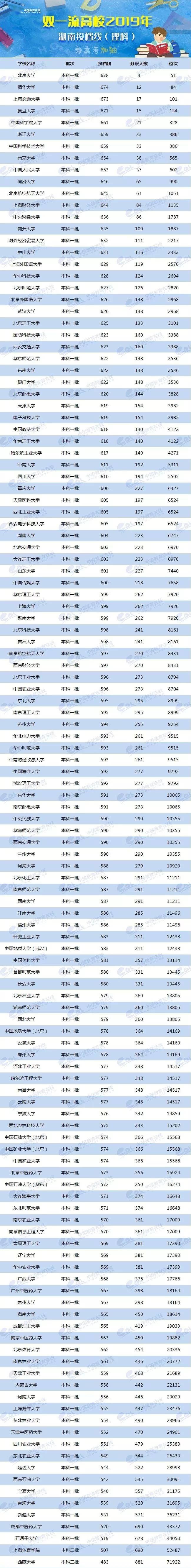 各校美術(shù)生高考分?jǐn)?shù)線_2024年美術(shù)生可以考什么大學(xué)錄取分?jǐn)?shù)線（2024各省份錄取分?jǐn)?shù)線及位次排名）_各省美術(shù)類高考分?jǐn)?shù)線