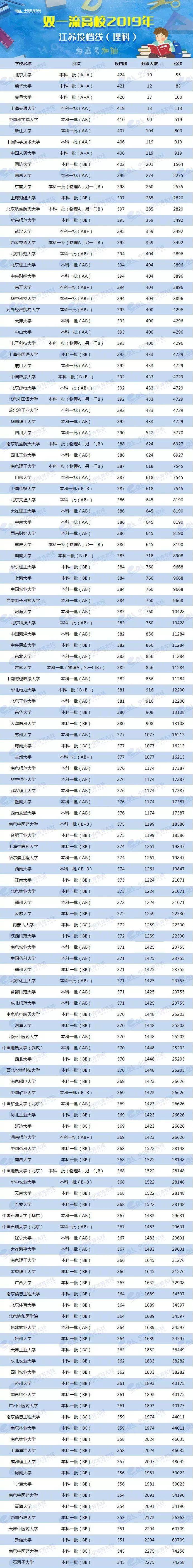 2024年美術(shù)生可以考什么大學(xué)錄取分?jǐn)?shù)線（2024各省份錄取分?jǐn)?shù)線及位次排名）_各省美術(shù)類高考分?jǐn)?shù)線_各校美術(shù)生高考分?jǐn)?shù)線