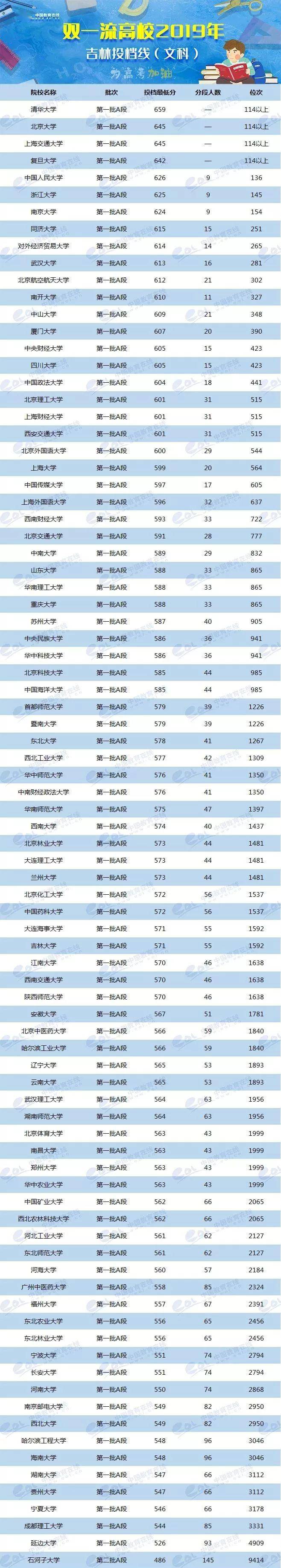 各校美術(shù)生高考分?jǐn)?shù)線_各省美術(shù)類高考分?jǐn)?shù)線_2024年美術(shù)生可以考什么大學(xué)錄取分?jǐn)?shù)線（2024各省份錄取分?jǐn)?shù)線及位次排名）