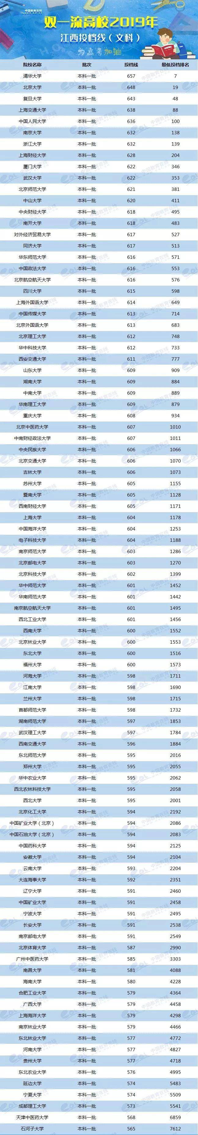 各省美術(shù)類高考分?jǐn)?shù)線_各校美術(shù)生高考分?jǐn)?shù)線_2024年美術(shù)生可以考什么大學(xué)錄取分?jǐn)?shù)線（2024各省份錄取分?jǐn)?shù)線及位次排名）