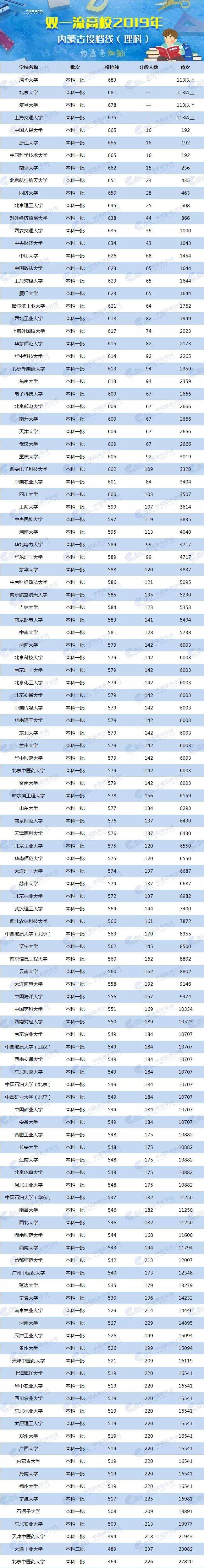 2024年美術(shù)生可以考什么大學(xué)錄取分?jǐn)?shù)線（2024各省份錄取分?jǐn)?shù)線及位次排名）_各校美術(shù)生高考分?jǐn)?shù)線_各省美術(shù)類高考分?jǐn)?shù)線