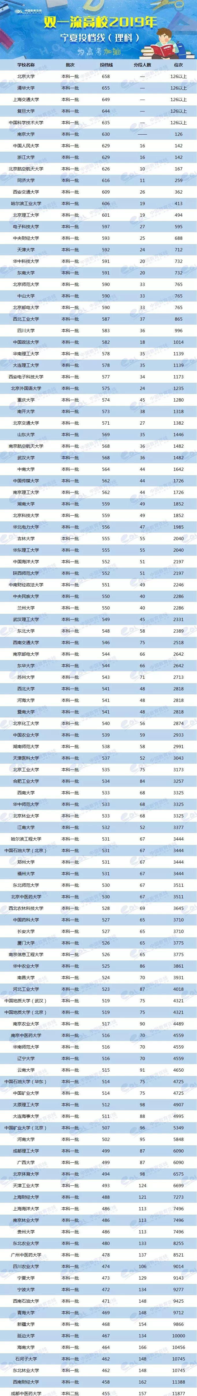 各省美術(shù)類高考分?jǐn)?shù)線_2024年美術(shù)生可以考什么大學(xué)錄取分?jǐn)?shù)線（2024各省份錄取分?jǐn)?shù)線及位次排名）_各校美術(shù)生高考分?jǐn)?shù)線