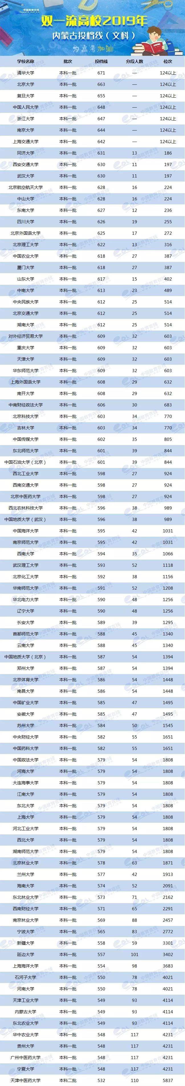 2024年美術(shù)生可以考什么大學(xué)錄取分?jǐn)?shù)線（2024各省份錄取分?jǐn)?shù)線及位次排名）_各省美術(shù)類高考分?jǐn)?shù)線_各校美術(shù)生高考分?jǐn)?shù)線