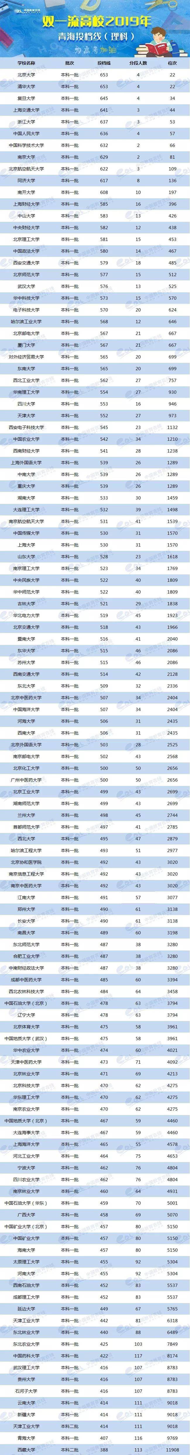 各校美術(shù)生高考分?jǐn)?shù)線_各省美術(shù)類高考分?jǐn)?shù)線_2024年美術(shù)生可以考什么大學(xué)錄取分?jǐn)?shù)線（2024各省份錄取分?jǐn)?shù)線及位次排名）