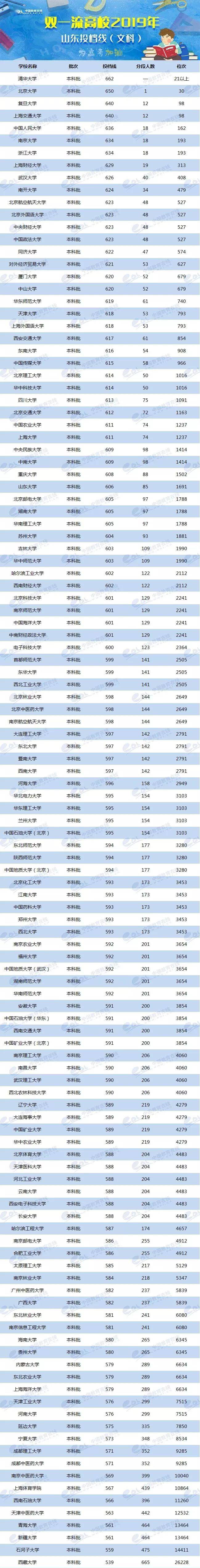 各省美術(shù)類高考分?jǐn)?shù)線_2024年美術(shù)生可以考什么大學(xué)錄取分?jǐn)?shù)線（2024各省份錄取分?jǐn)?shù)線及位次排名）_各校美術(shù)生高考分?jǐn)?shù)線