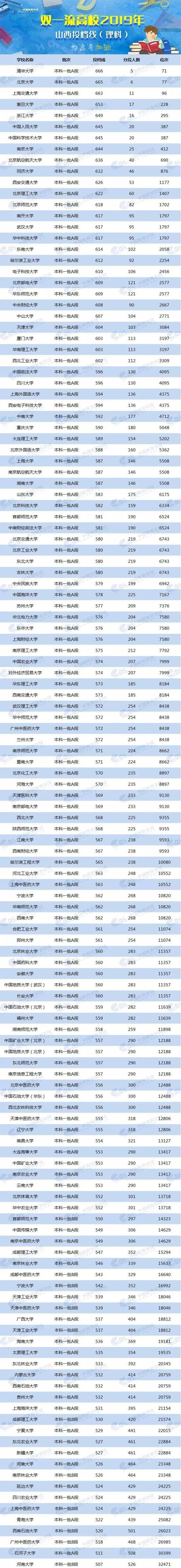 各省美術(shù)類高考分?jǐn)?shù)線_2024年美術(shù)生可以考什么大學(xué)錄取分?jǐn)?shù)線（2024各省份錄取分?jǐn)?shù)線及位次排名）_各校美術(shù)生高考分?jǐn)?shù)線