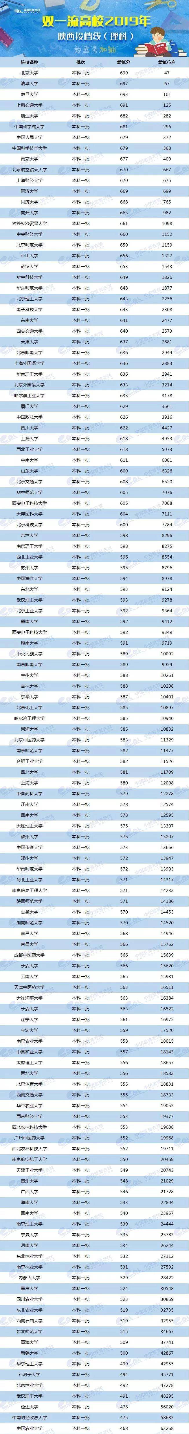 各校美術(shù)生高考分?jǐn)?shù)線_各省美術(shù)類高考分?jǐn)?shù)線_2024年美術(shù)生可以考什么大學(xué)錄取分?jǐn)?shù)線（2024各省份錄取分?jǐn)?shù)線及位次排名）