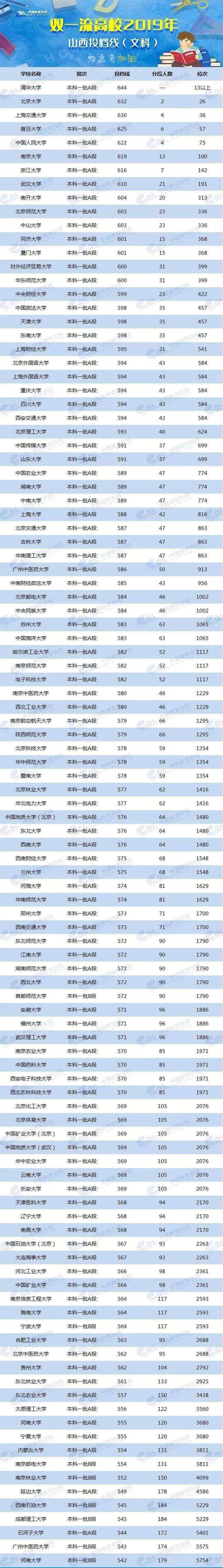 2024年美術(shù)生可以考什么大學(xué)錄取分?jǐn)?shù)線（2024各省份錄取分?jǐn)?shù)線及位次排名）_各省美術(shù)類高考分?jǐn)?shù)線_各校美術(shù)生高考分?jǐn)?shù)線