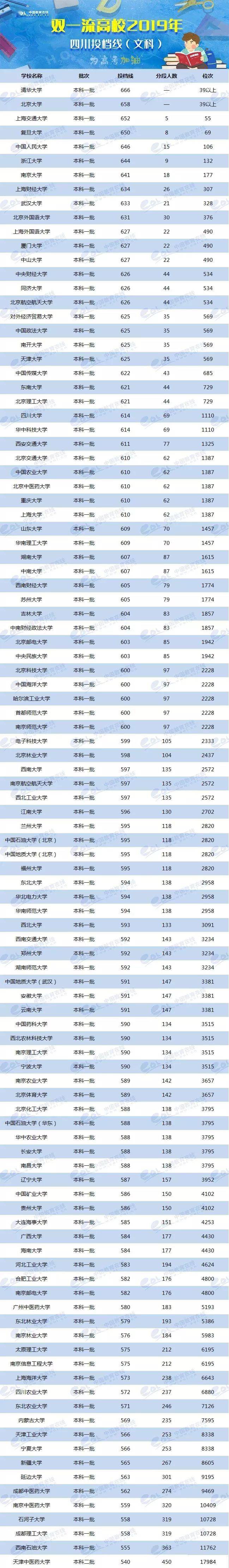 各校美術(shù)生高考分?jǐn)?shù)線_各省美術(shù)類高考分?jǐn)?shù)線_2024年美術(shù)生可以考什么大學(xué)錄取分?jǐn)?shù)線（2024各省份錄取分?jǐn)?shù)線及位次排名）