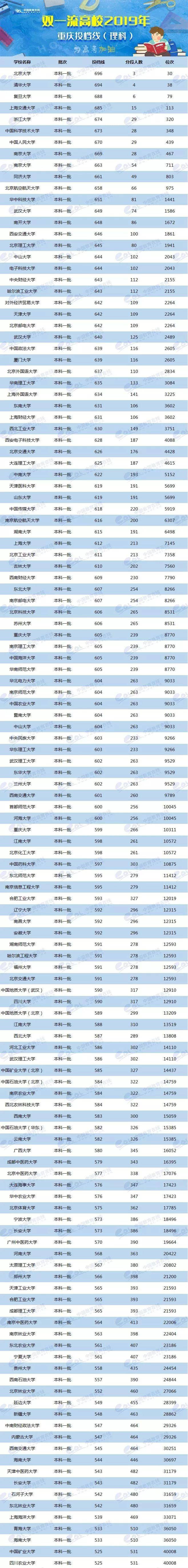 2024年美術(shù)生可以考什么大學(xué)錄取分?jǐn)?shù)線（2024各省份錄取分?jǐn)?shù)線及位次排名）_各校美術(shù)生高考分?jǐn)?shù)線_各省美術(shù)類高考分?jǐn)?shù)線