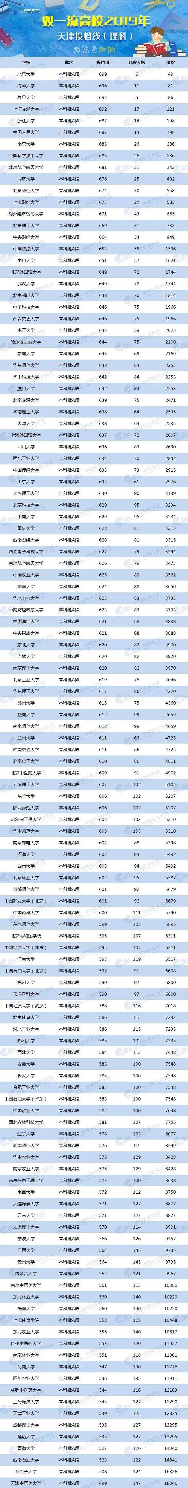 各校美術(shù)生高考分?jǐn)?shù)線_各省美術(shù)類高考分?jǐn)?shù)線_2024年美術(shù)生可以考什么大學(xué)錄取分?jǐn)?shù)線（2024各省份錄取分?jǐn)?shù)線及位次排名）