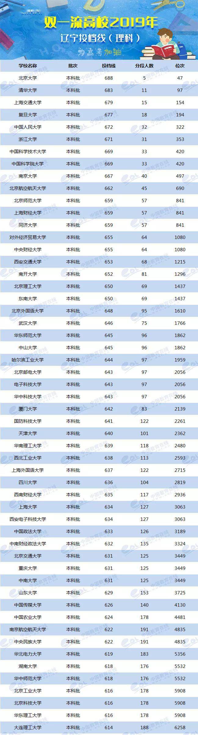 2024年美術(shù)生可以考什么大學(xué)錄取分?jǐn)?shù)線（2024各省份錄取分?jǐn)?shù)線及位次排名）_各校美術(shù)生高考分?jǐn)?shù)線_各省美術(shù)類高考分?jǐn)?shù)線