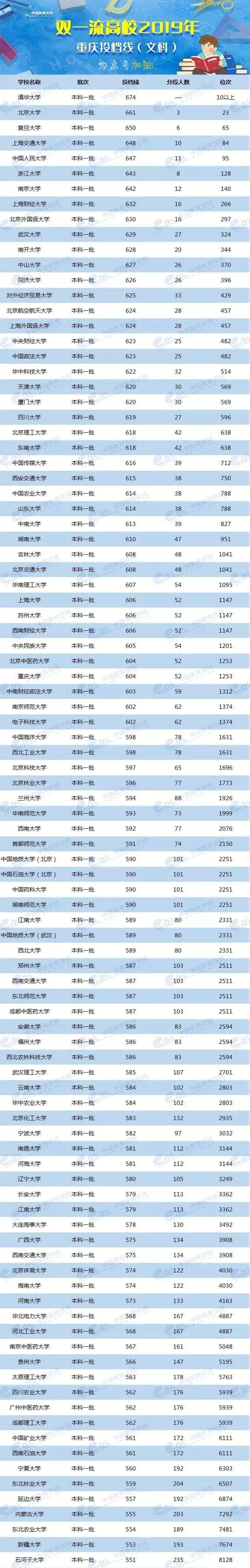 各校美術(shù)生高考分?jǐn)?shù)線_2024年美術(shù)生可以考什么大學(xué)錄取分?jǐn)?shù)線（2024各省份錄取分?jǐn)?shù)線及位次排名）_各省美術(shù)類高考分?jǐn)?shù)線