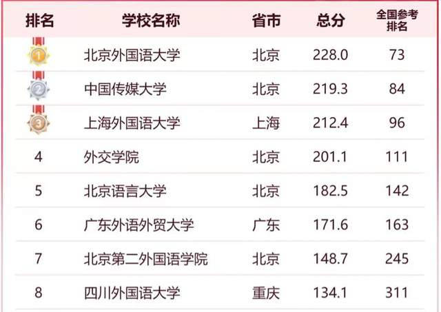 世界語(yǔ)言排行榜2019_世界排名的語(yǔ)言_世界語(yǔ)言排名