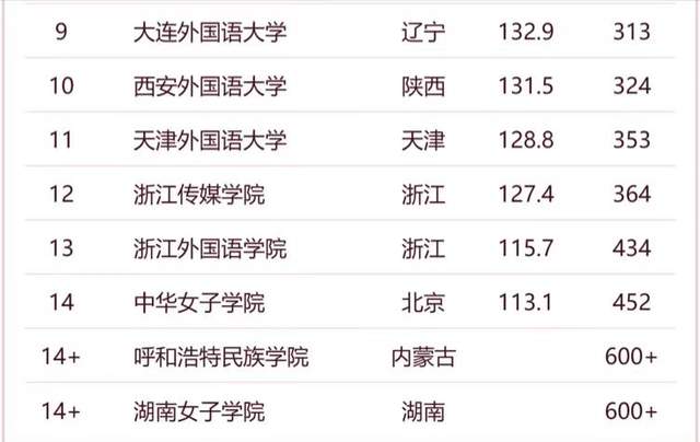 世界排名的語(yǔ)言_世界語(yǔ)言排名_世界語(yǔ)言排行榜2019