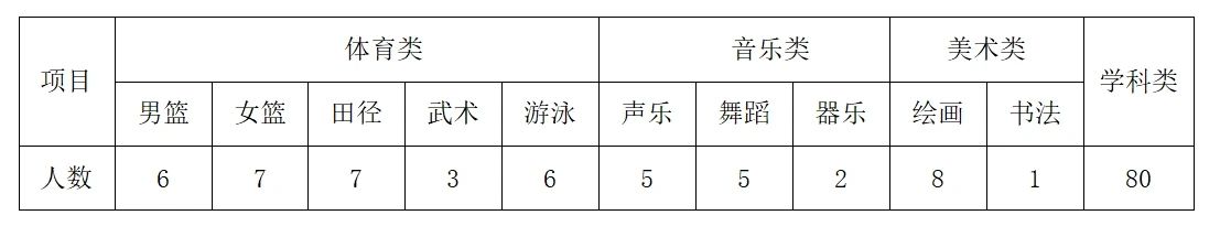2020年師院附中錄取分?jǐn)?shù)線_2024年北京師范大學(xué)附屬實(shí)驗中學(xué)錄取分?jǐn)?shù)線（2024各省份錄取分?jǐn)?shù)線及位次排名）_師大附中實(shí)驗中學(xué)錄取分?jǐn)?shù)線