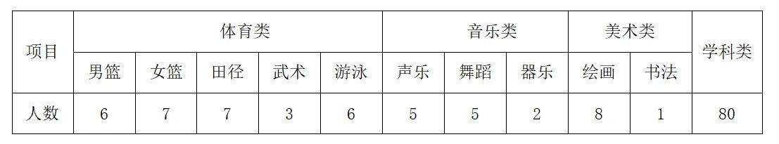 2024年北京師范大學(xué)附屬實(shí)驗(yàn)中學(xué)錄取分?jǐn)?shù)線（2024各省份錄取分?jǐn)?shù)線及位次排名）_師大附中實(shí)驗(yàn)中學(xué)錄取分?jǐn)?shù)線_2020年師院附中錄取分?jǐn)?shù)線