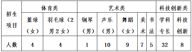 2020年師院附中錄取分?jǐn)?shù)線_2024年北京師范大學(xué)附屬實(shí)驗(yàn)中學(xué)錄取分?jǐn)?shù)線（2024各省份錄取分?jǐn)?shù)線及位次排名）_師大附中實(shí)驗(yàn)中學(xué)錄取分?jǐn)?shù)線