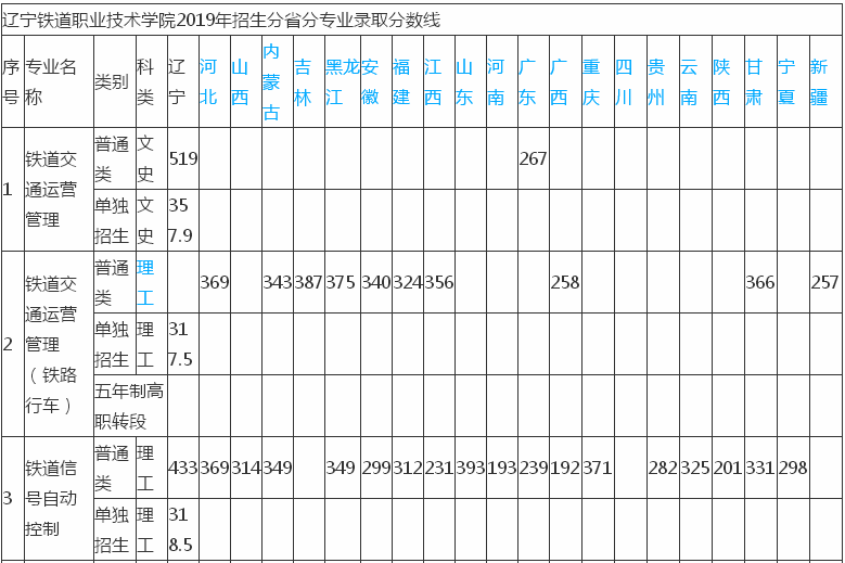 遼寧鐵道技術(shù)學(xué)院貼吧_遼寧鐵道技術(shù)學(xué)院_遼寧鐵道職業(yè)技術(shù)學(xué)院院系