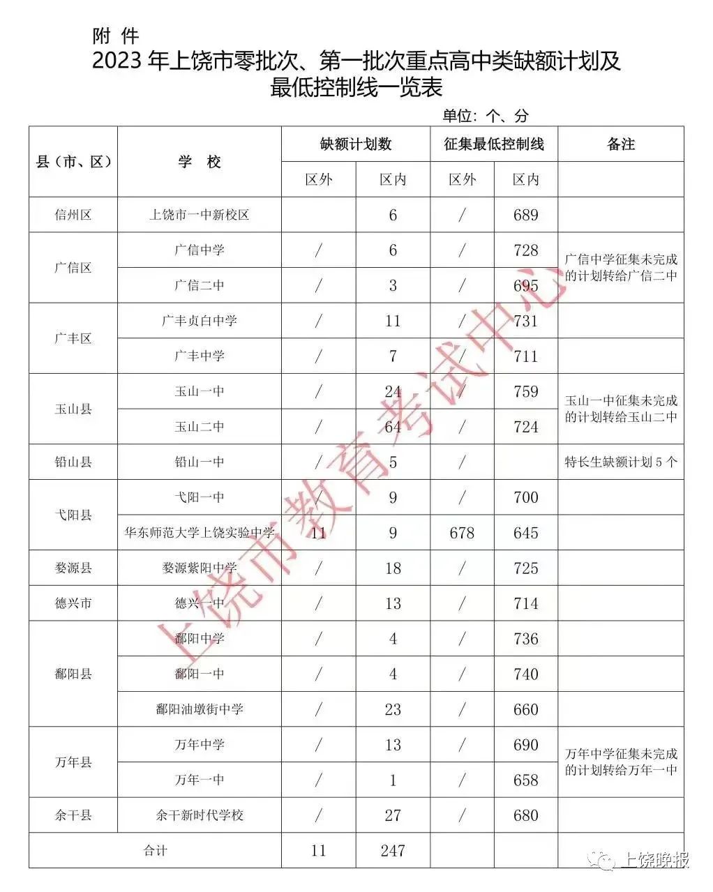 二批分數線是多少_分數線二批是什么意思_第二批分數線