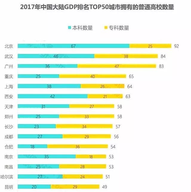 西安本科大學排名榜_西安的本科大學排名_西安三本大學排名
