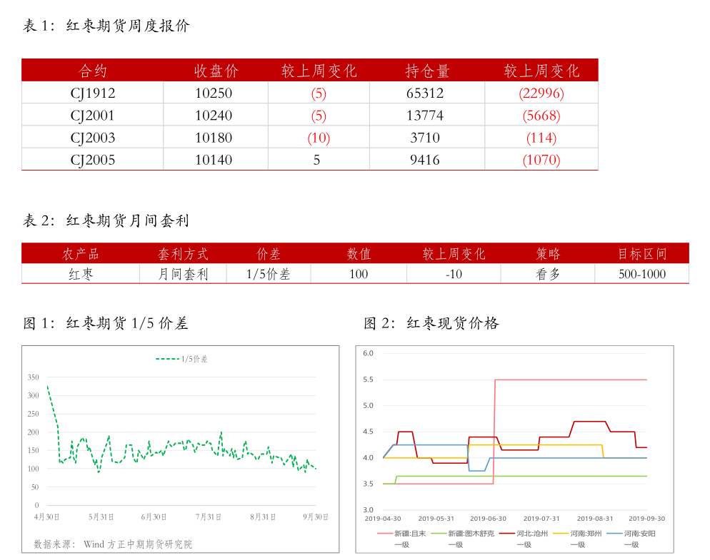 380分理科上什么大學（380分到450分的理科大學）