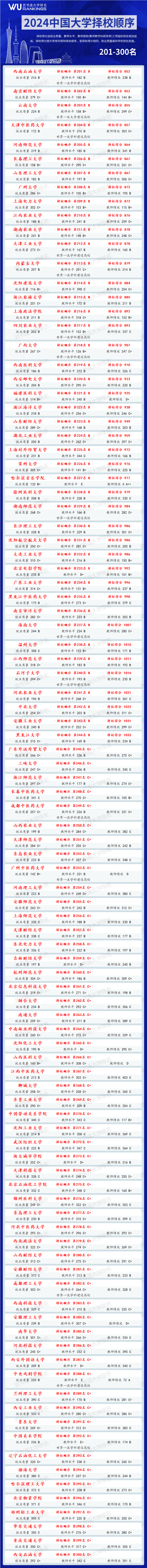 哈爾濱商業2020分數線_2024年哈爾濱商業大學研究生錄取分數線（2024各省份錄取分數線及位次排名）_哈爾濱商校錄取分數線