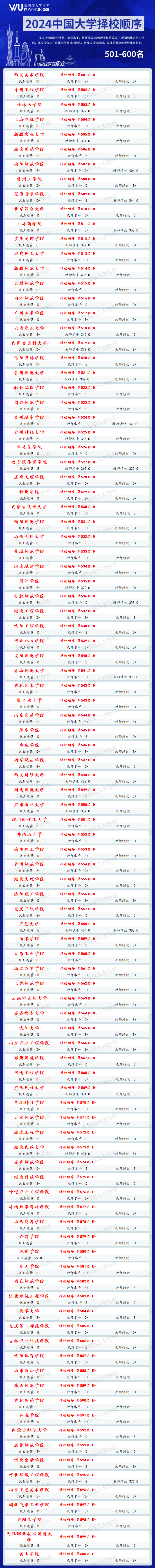 哈爾濱商業2020分數線_哈爾濱商校錄取分數線_2024年哈爾濱商業大學研究生錄取分數線（2024各省份錄取分數線及位次排名）