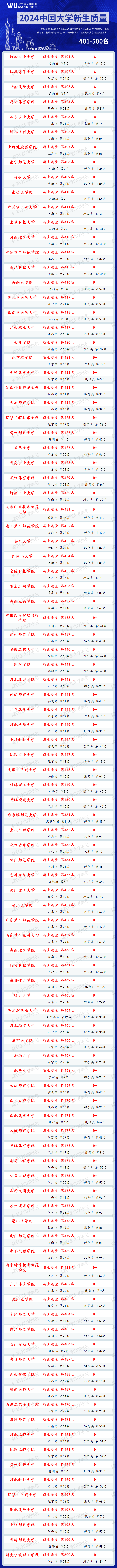 2024年哈爾濱商業大學研究生錄取分數線（2024各省份錄取分數線及位次排名）_哈爾濱商校錄取分數線_哈爾濱商業2020分數線