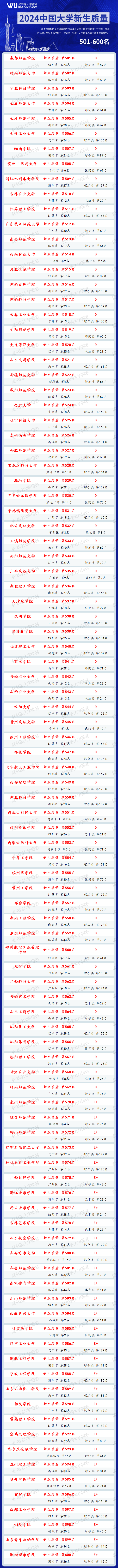 哈爾濱商校錄取分數線_2024年哈爾濱商業大學研究生錄取分數線（2024各省份錄取分數線及位次排名）_哈爾濱商業2020分數線