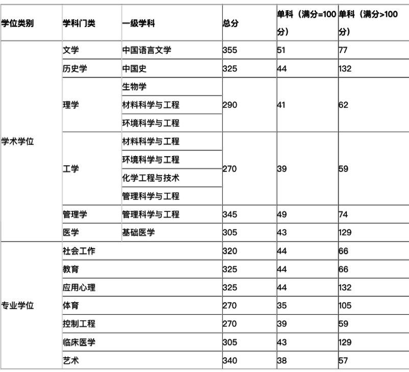 江漢大學(xué)考研_江漢大學(xué)繼續(xù)教育學(xué)院_江漢大學(xué)在哪里