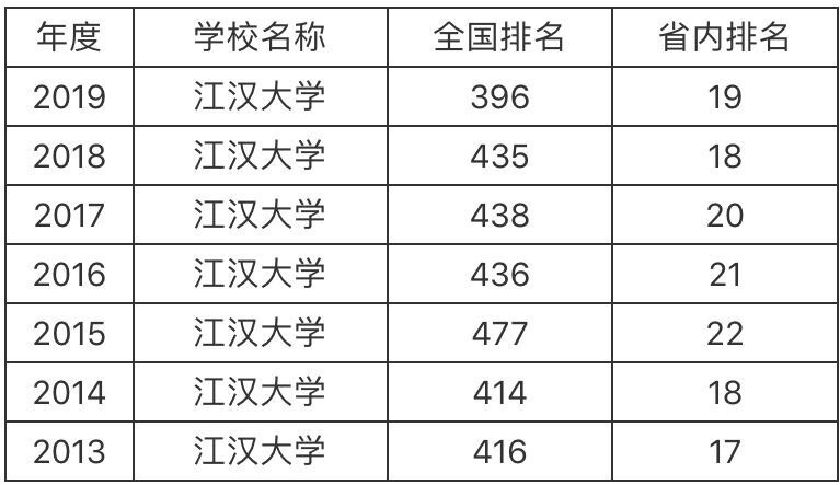 江漢大學(xué)繼續(xù)教育學(xué)院_江漢大學(xué)在哪里_江漢大學(xué)考研