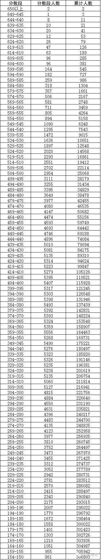 廣東公辦二本大學排名及分數線理科_廣東省二本理科大學排名分數線_廣東二本公辦大學理科