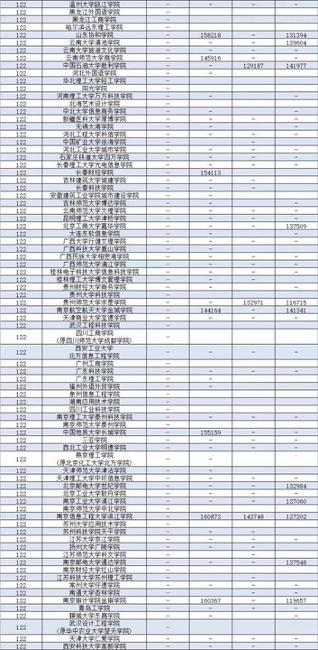 廣東省二本理科大學排名分數線_廣東二本公辦大學理科_廣東公辦二本大學排名及分數線理科