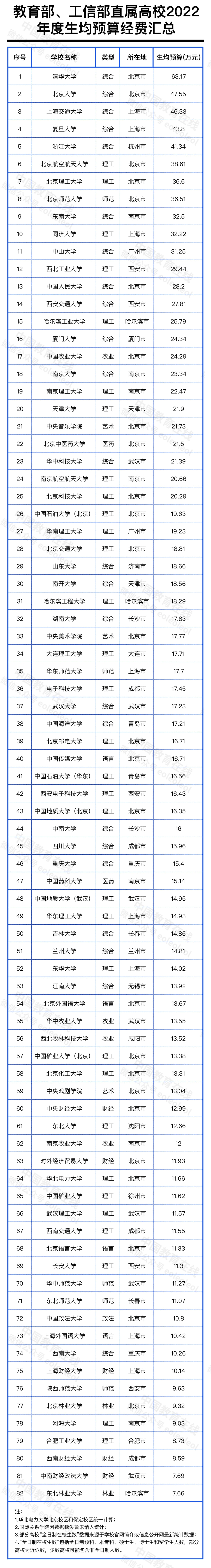 工信部直屬高校有什么優勢_工信部直屬高校_工信部直管高校
