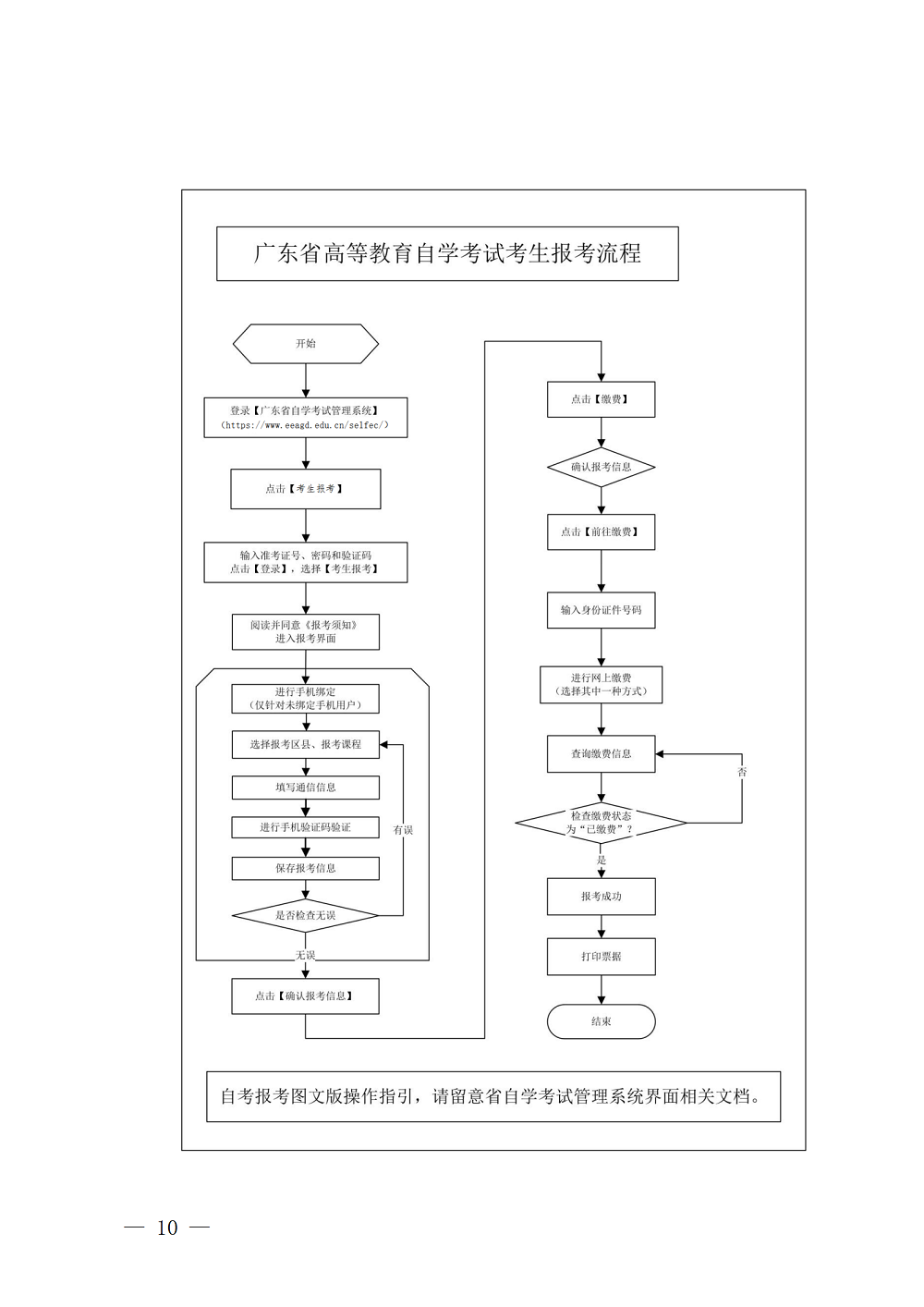 （深招辦〔2023〕31號）深圳市招生考試辦公室關于2023年4月我市自學考試報名報考工作的通知_10.png