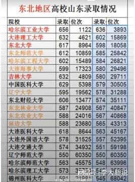 東北農(nóng)業(yè)大學(xué)各省錄取分?jǐn)?shù)線_2024年?yáng)|北農(nóng)業(yè)大學(xué)錄取分?jǐn)?shù)線（2024各省份錄取分?jǐn)?shù)線及位次排名）_東北農(nóng)業(yè)大學(xué)高考分?jǐn)?shù)